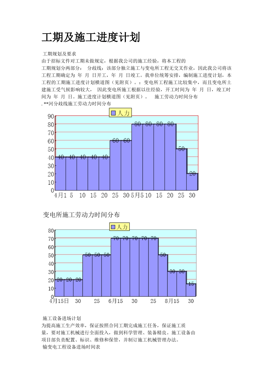 变电站工程施工组织设计方案_第2页