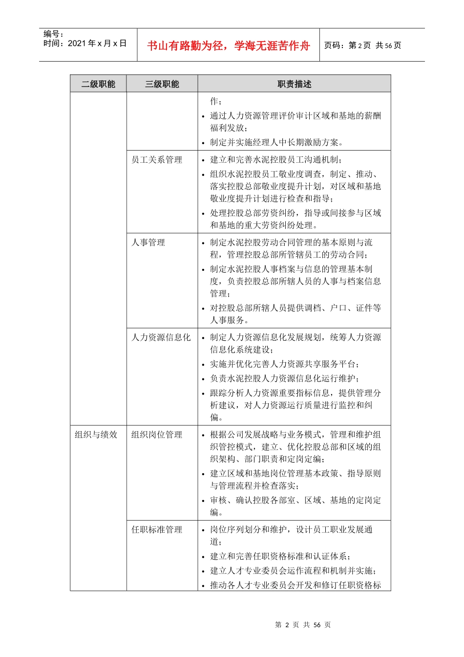 华润集团内控手册-人力资源管理_第2页