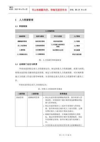华润集团内控手册-人力资源管理