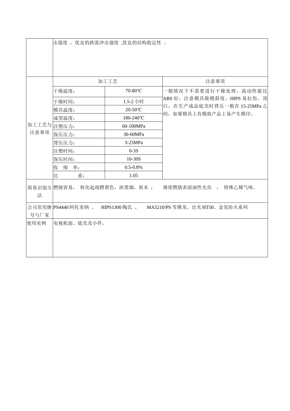 塑料材料的分类性能_第2页