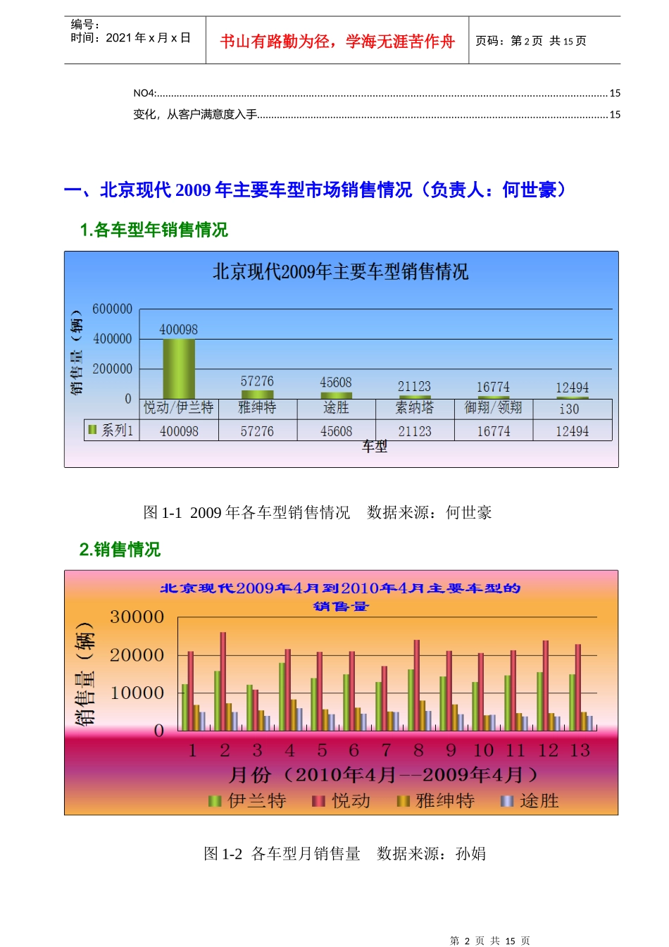 北京现代汽车分析_第2页