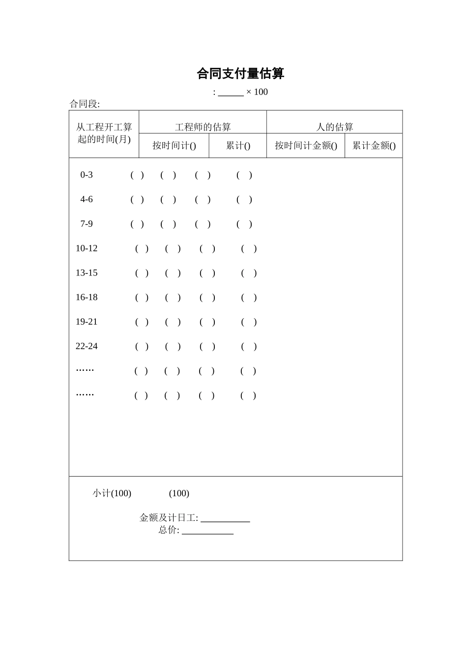 合同支付量估算_第1页