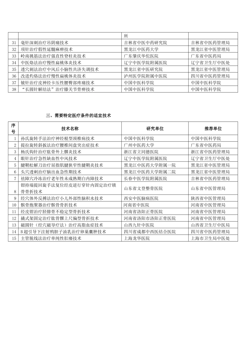 国家中医药管理局第一批中医临床适宜技术推广项目表_第3页