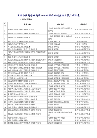 国家中医药管理局第一批中医临床适宜技术推广项目表