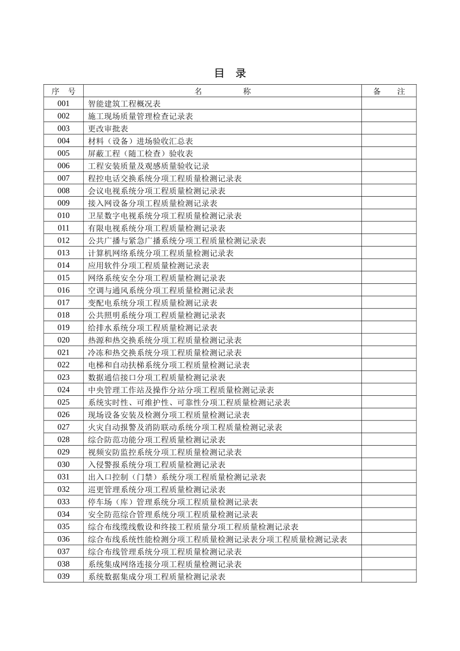 建筑工程施工质量验收资料智能建筑工程部分-模板_第1页
