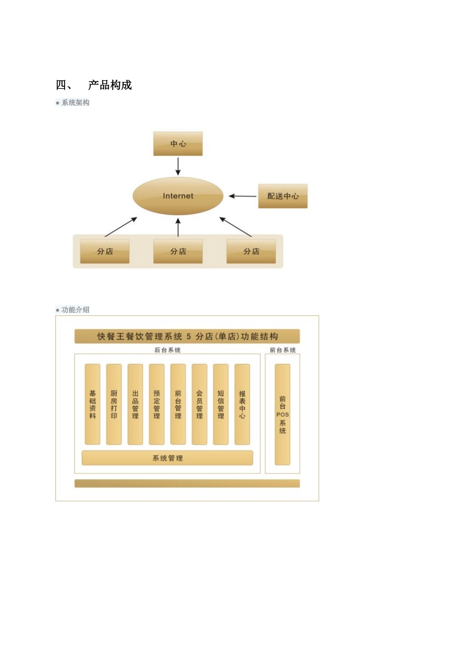 友商(常州)思讯快餐王餐饮管理系统 5_第3页