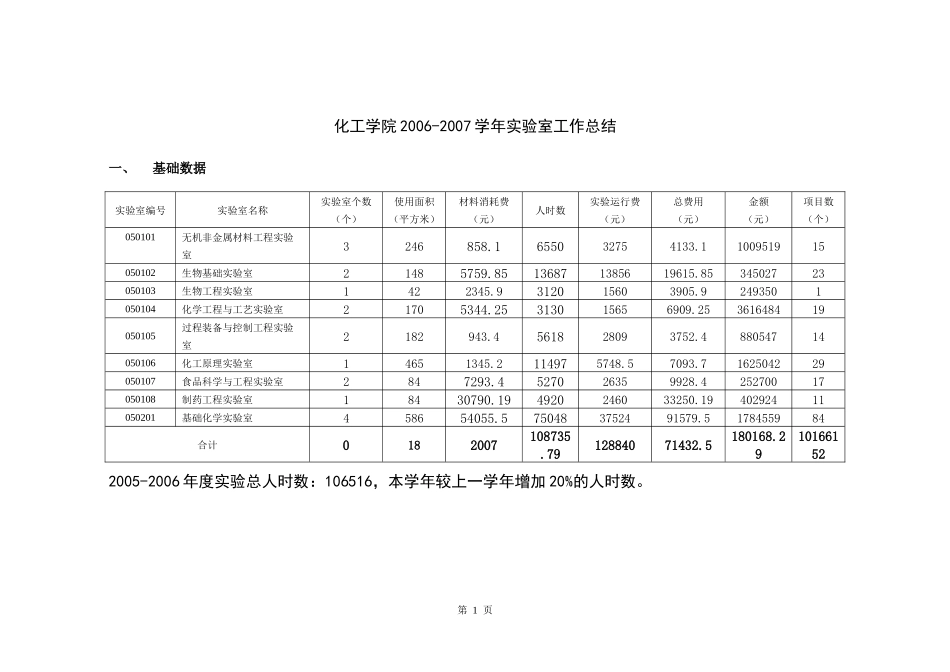 化工学院实验室工作总结_第1页