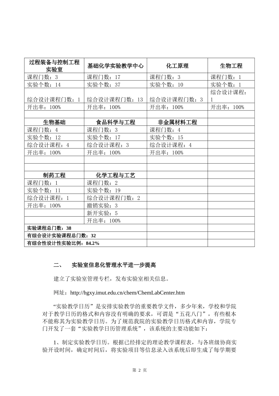 化工学院实验室工作总结_第2页