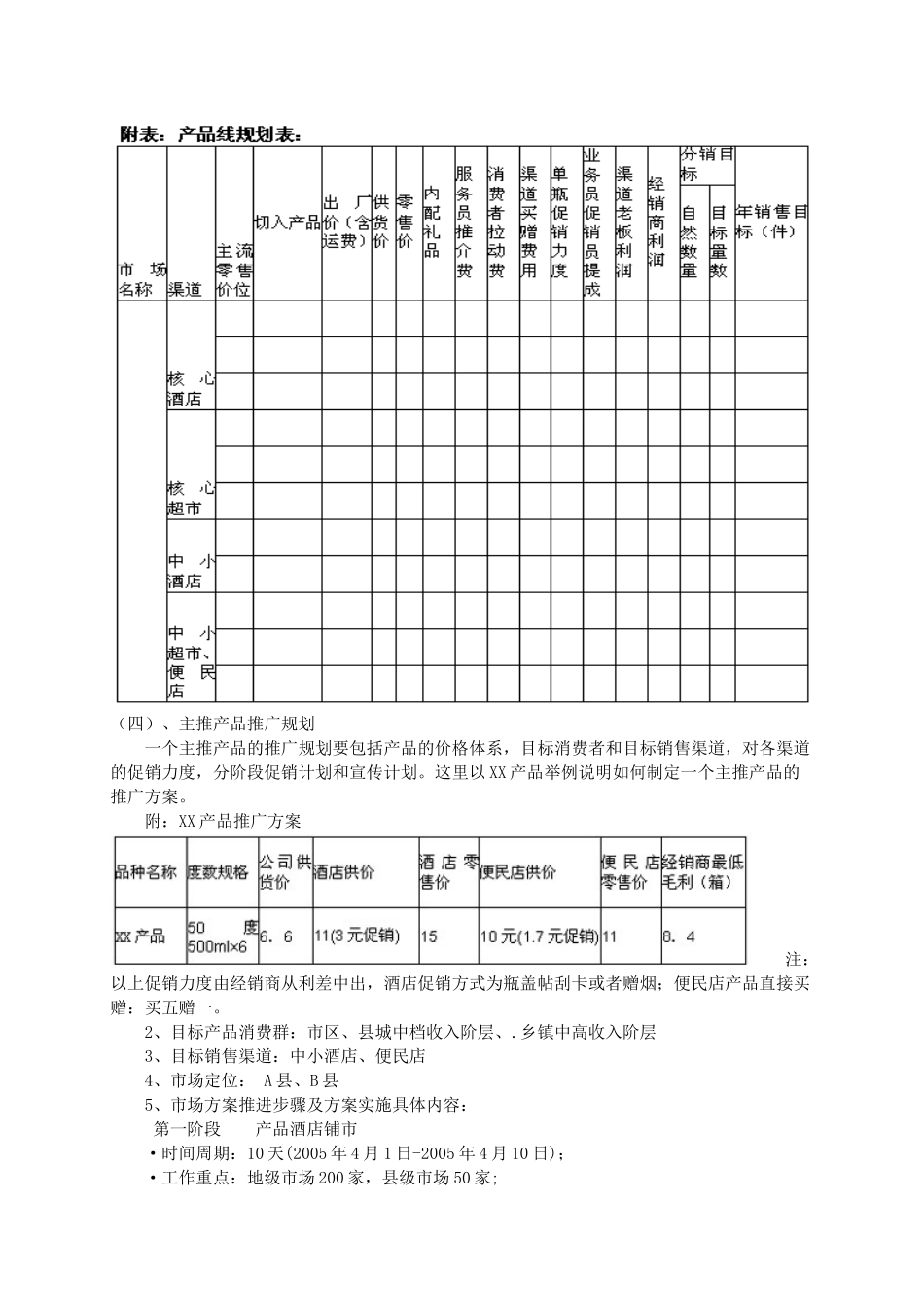 怎样成为一名优秀的白酒区域经理_第3页