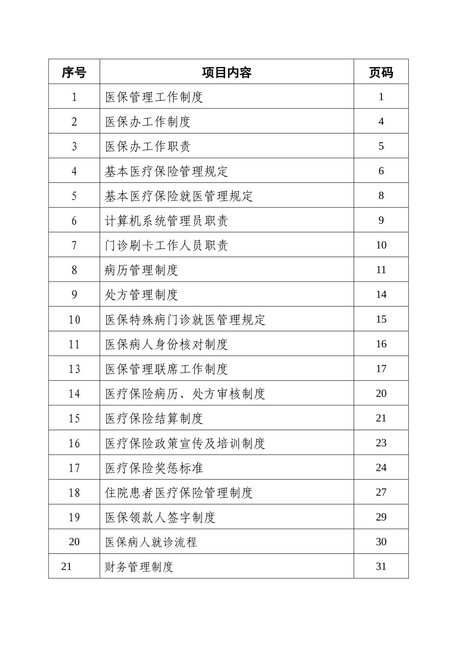 医院医保管理制度(标准)_第1页