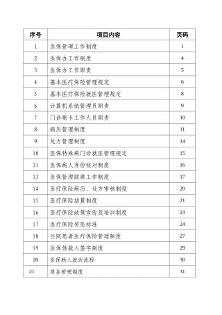 医院医保管理制度(标准)