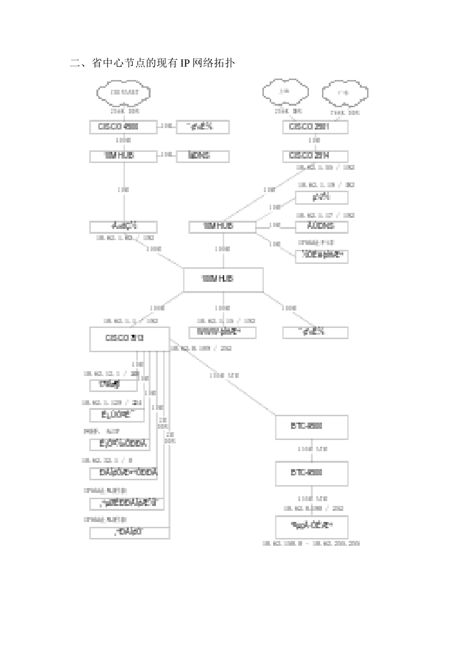 宽带多媒体通信网BTCIP系统应用方案_第2页