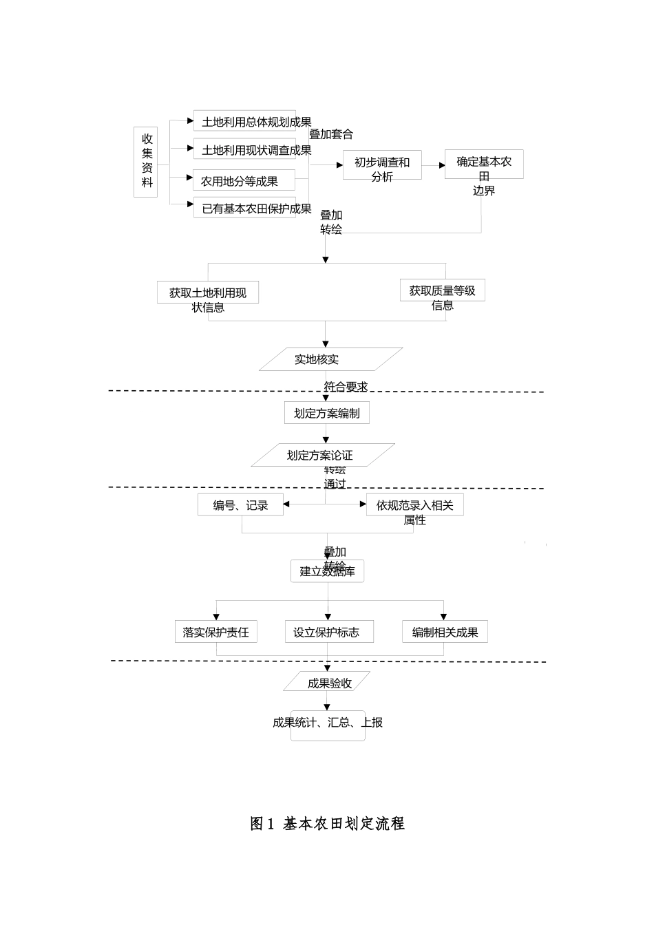 北斗星地-晋源基本农田划定技术标书_第2页