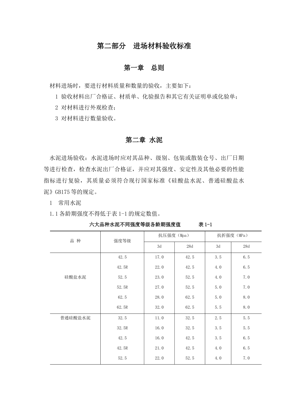 建筑材料标准之进场材料验收标准_第1页