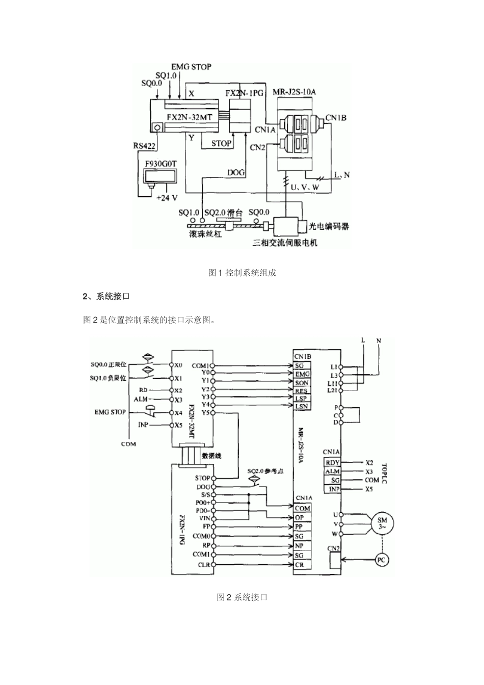 基于FX2N-1PG定位模块的可编程逻辑控制器位置控制_第2页