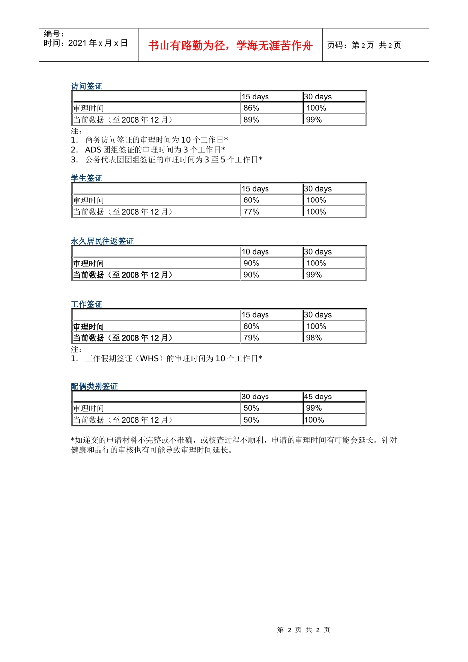 北京办公室审理时间_第2页