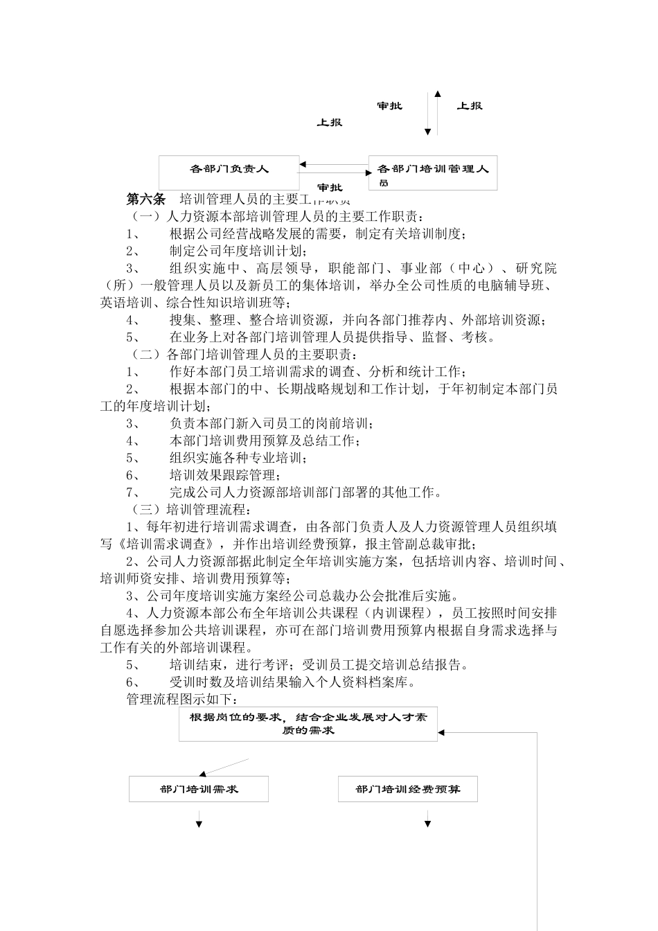 北京某公司员工培训管理办法_第2页