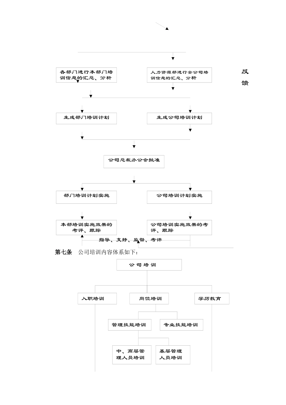 北京某公司员工培训管理办法_第3页