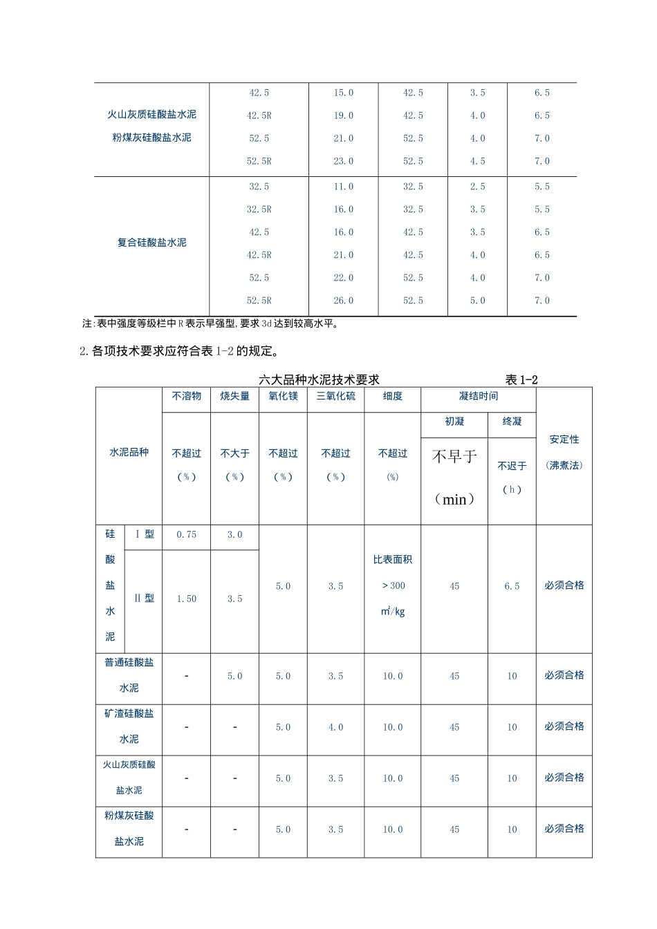 建筑工程质量通病防治(第三版)_第3页