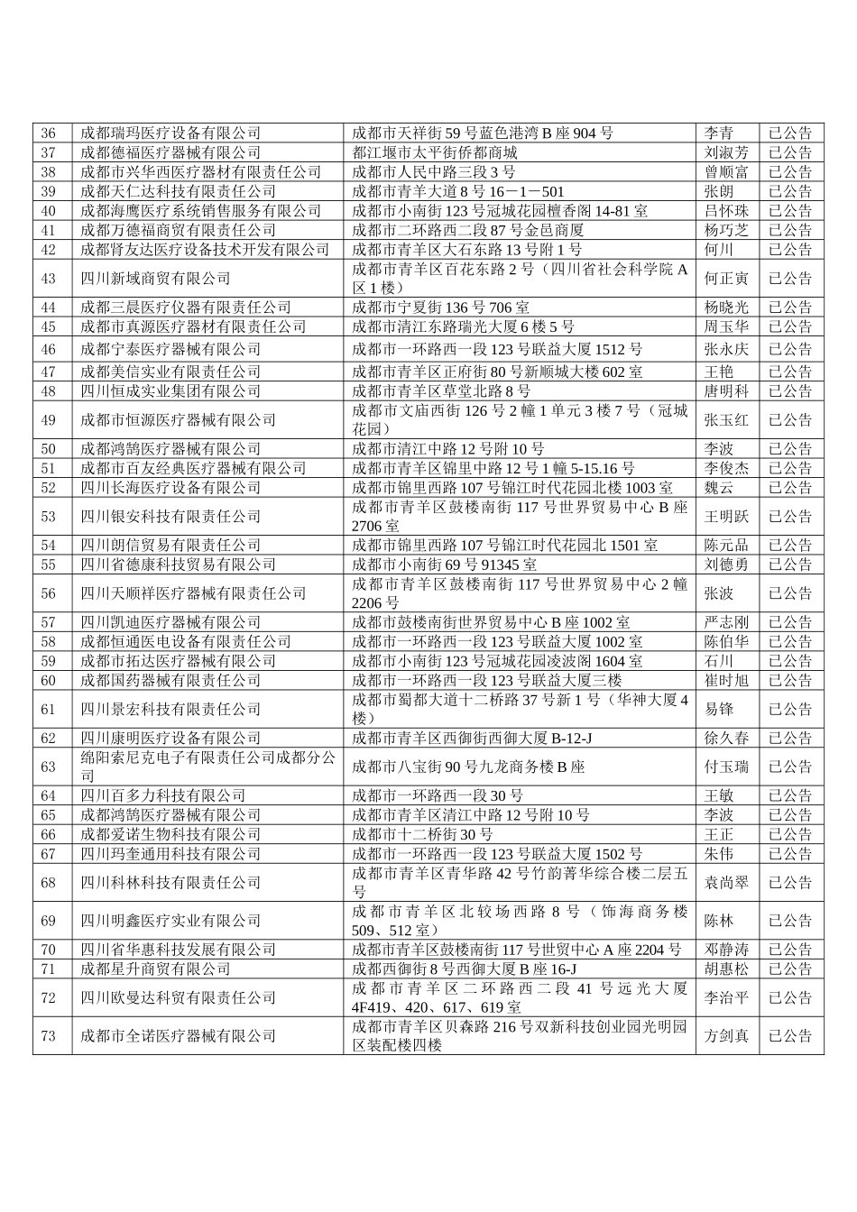 成都市食品药品监督管理局关于上报不在许可地址经营且联系不上的_第2页