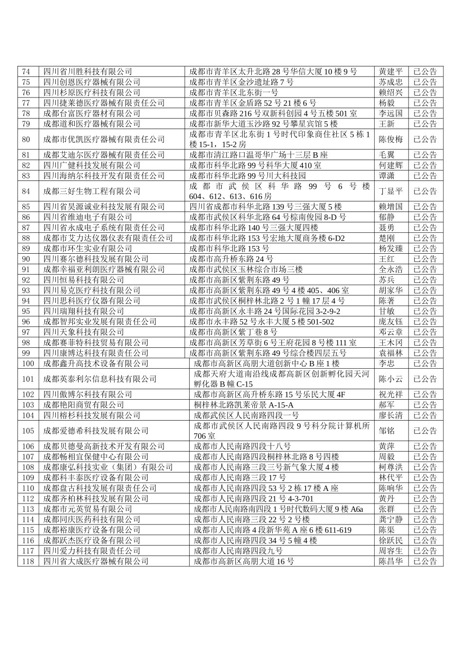 成都市食品药品监督管理局关于上报不在许可地址经营且联系不上的_第3页