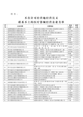成都市食品药品监督管理局关于上报不在许可地址经营且联系不上的