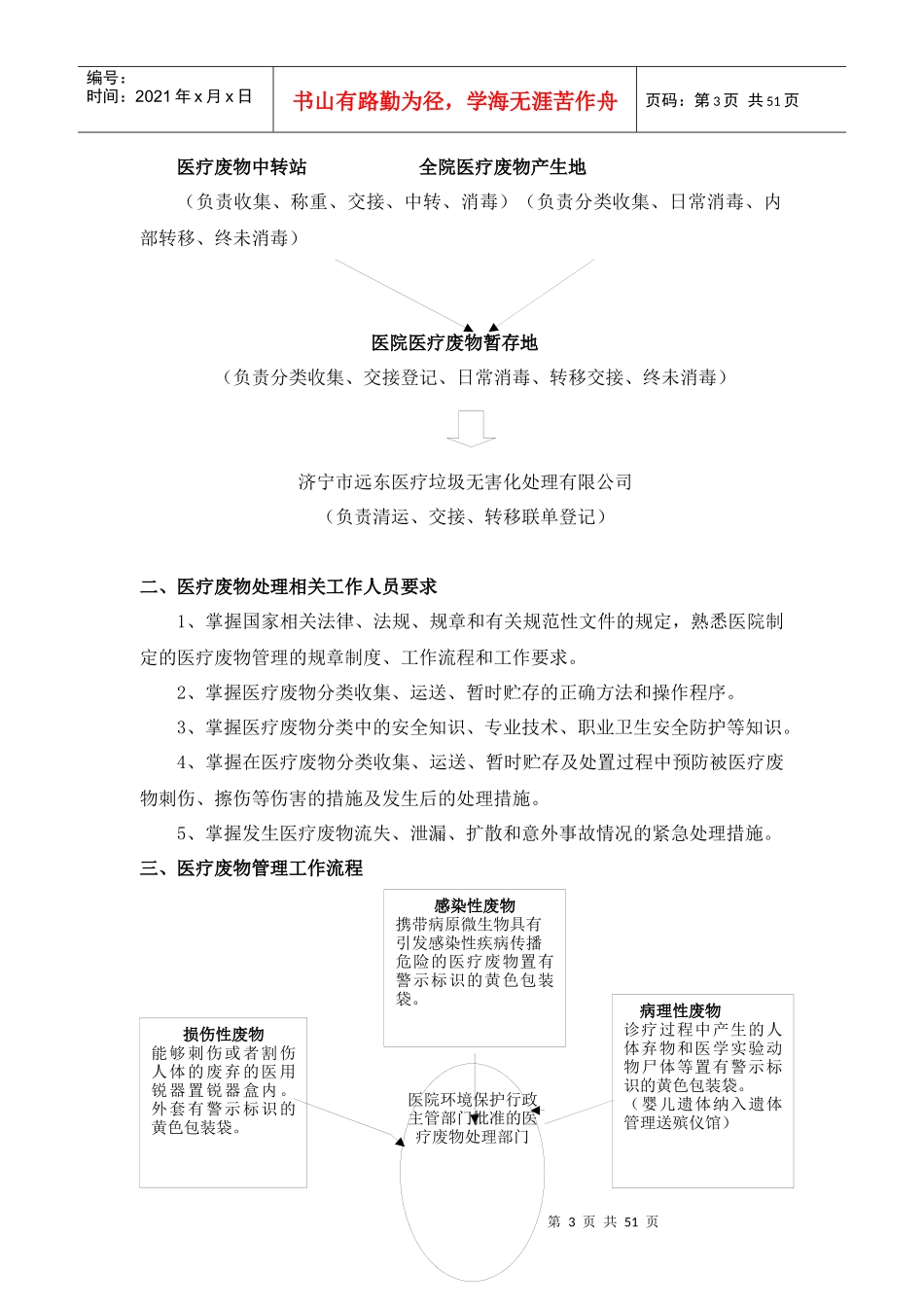 医院医疗垃圾制度_第3页