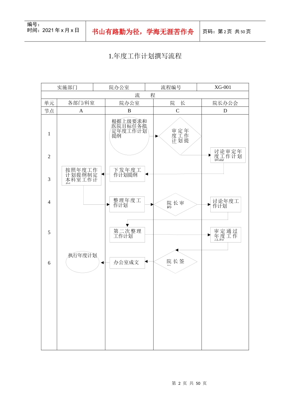 医院行政管理流程图解_第2页
