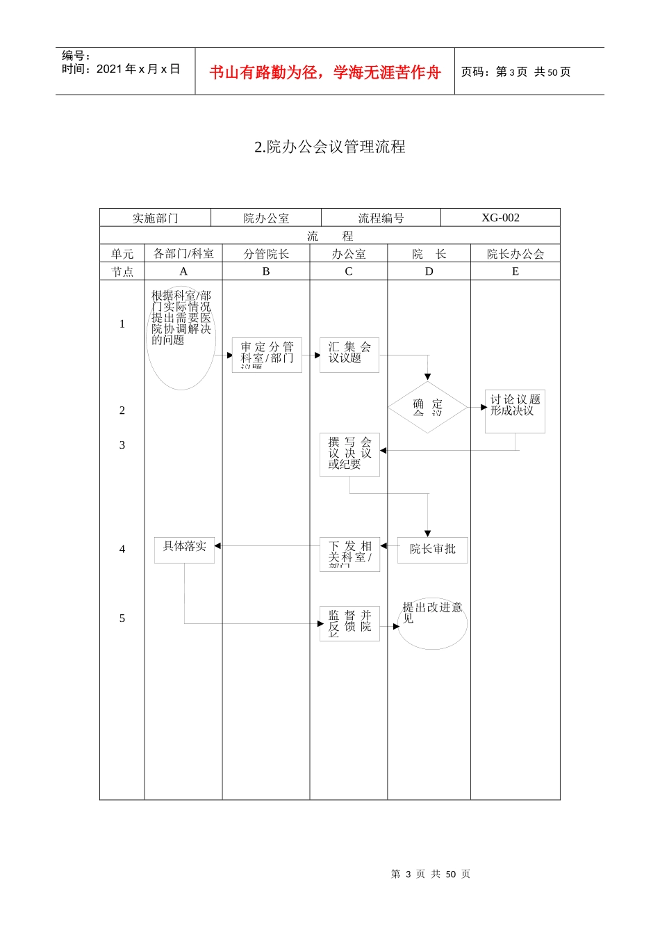 医院行政管理流程图解_第3页
