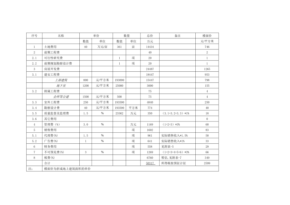 宝龙郑州某地产南区房地产开发项目初步财务评价041207_第3页
