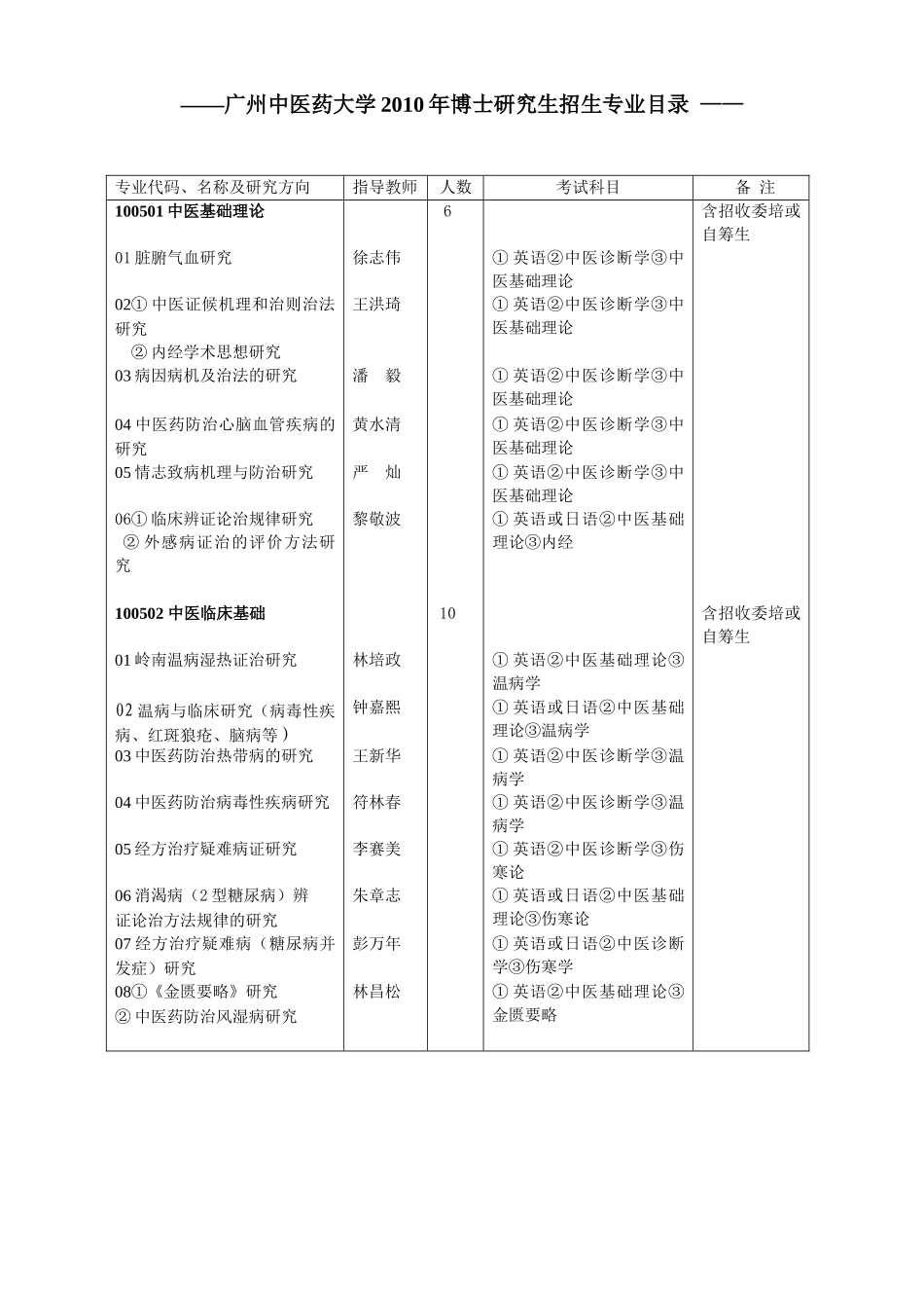 广州中医药大学XXXX年博士研究生招生专业目录-——广_第1页