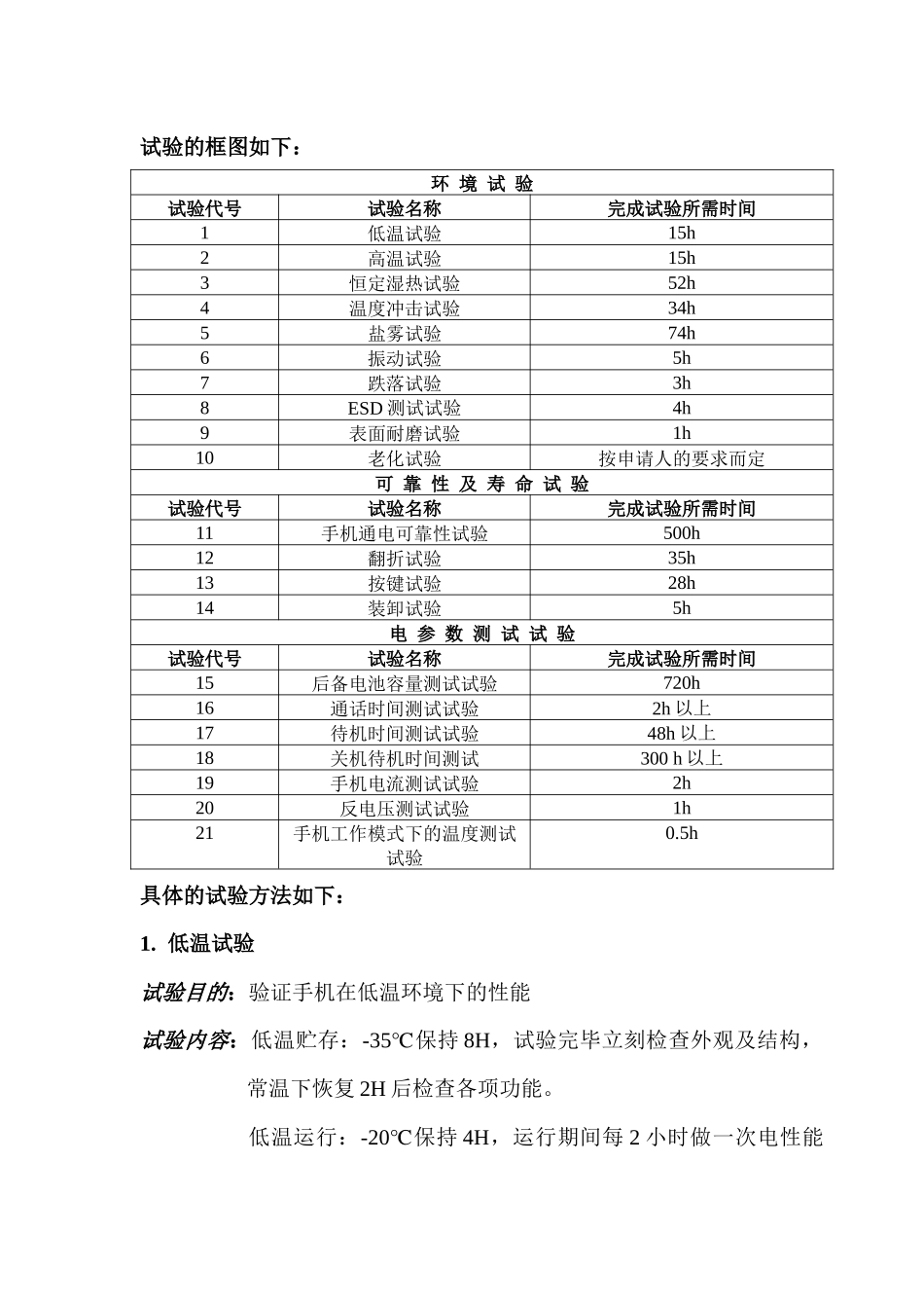康佳通信科技手机产品试验标准和试验方法_第2页