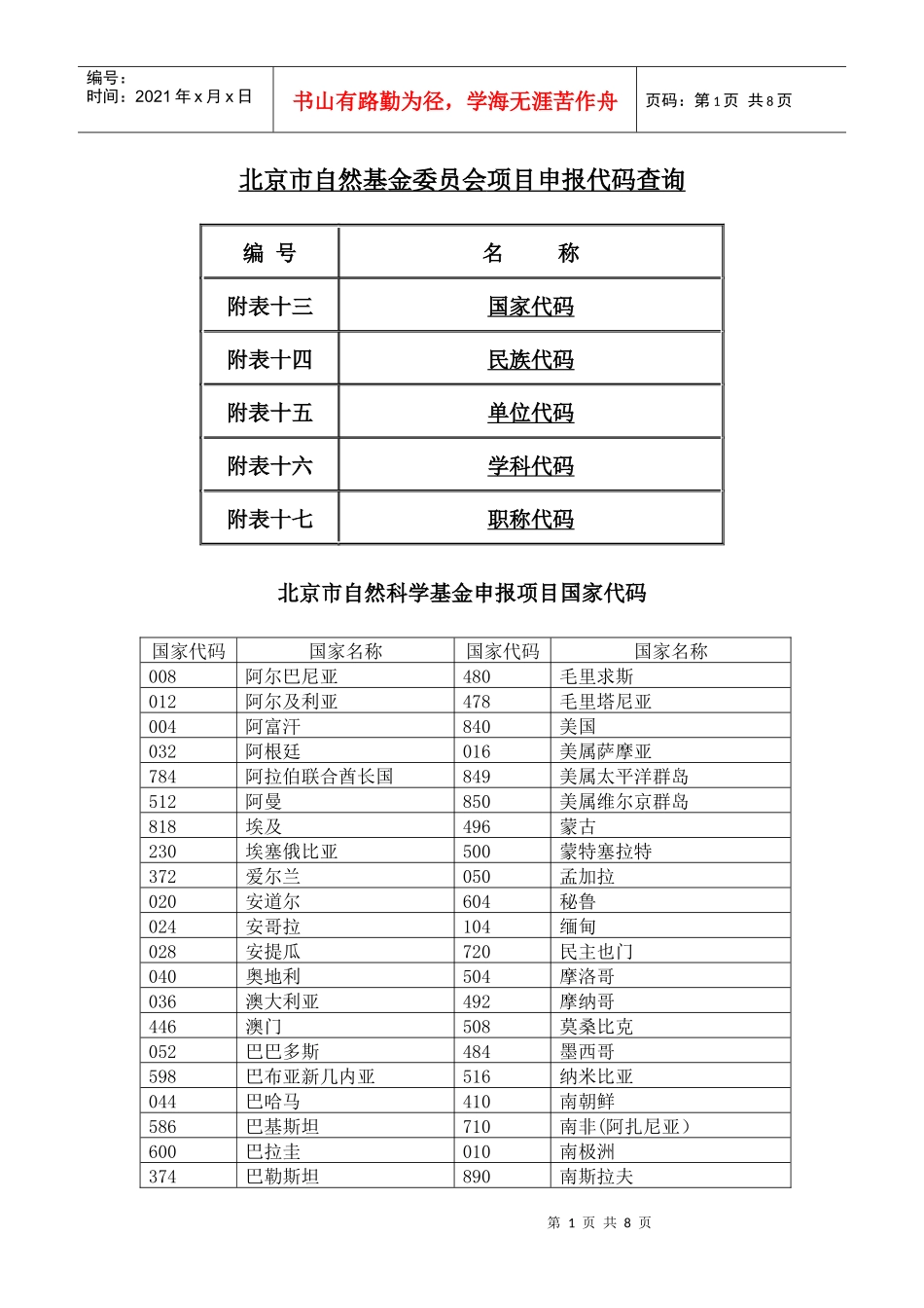 北京市自然基金委员会项目申报代码查询_第1页