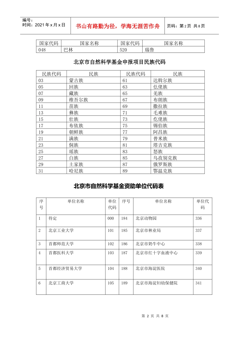 北京市自然基金委员会项目申报代码查询_第2页