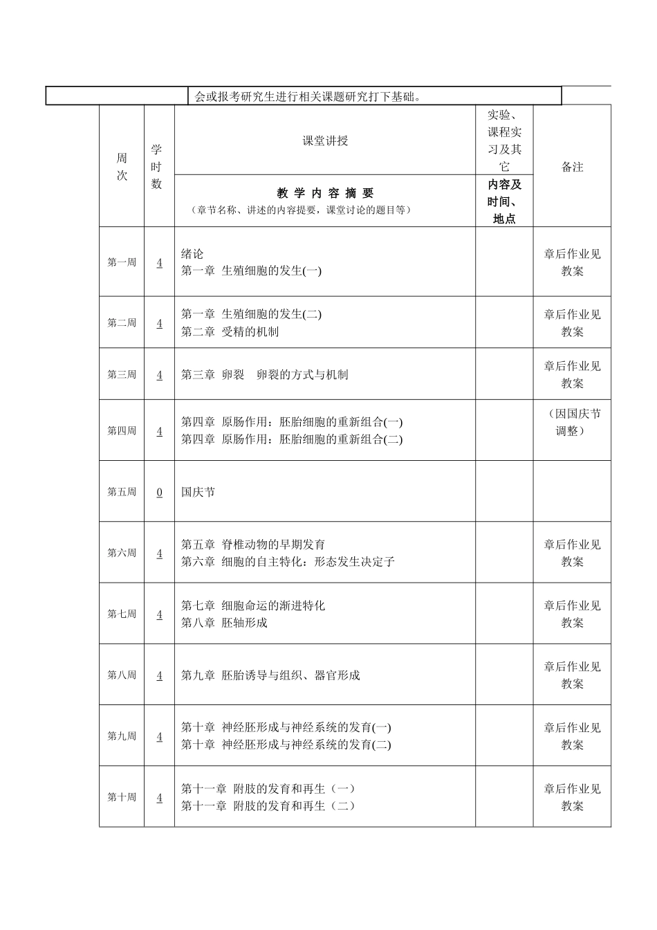 发育生物学-课程说明书-smkxxylcueduc_第2页