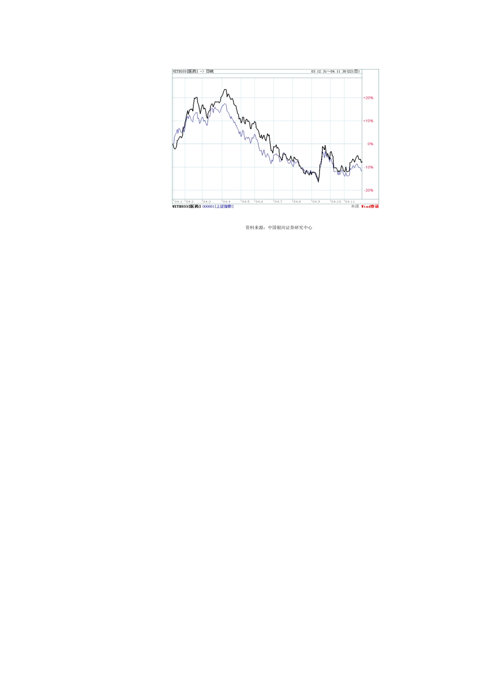 医药行业年度投资策略报告_第2页