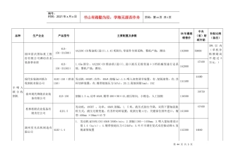 半喂入收割机-三、参选产品汇总表