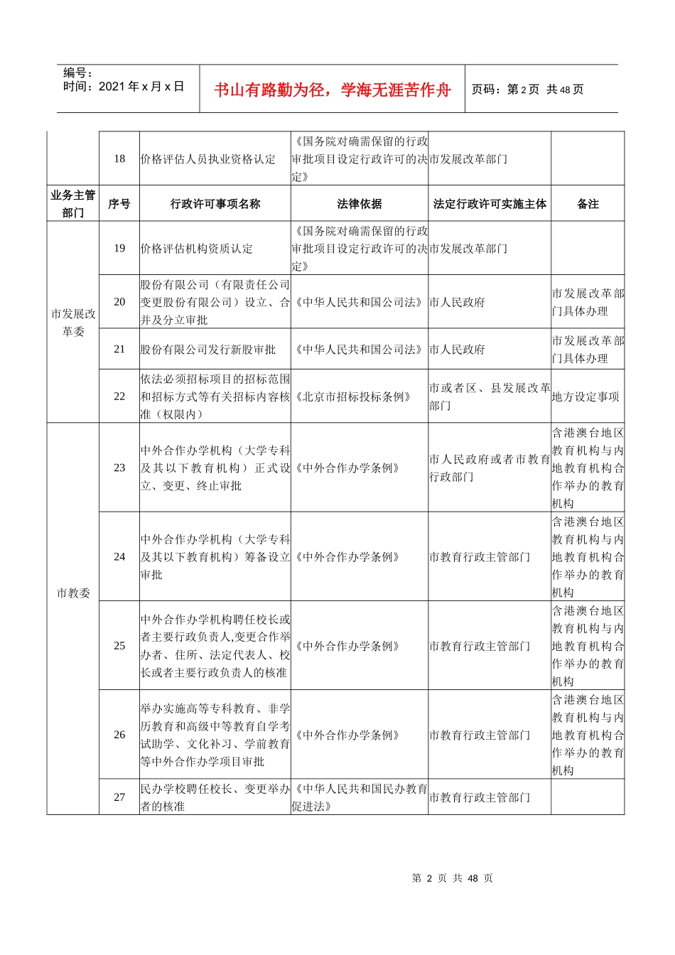 北京市实施的国家设定的行政许可事项目录_第2页