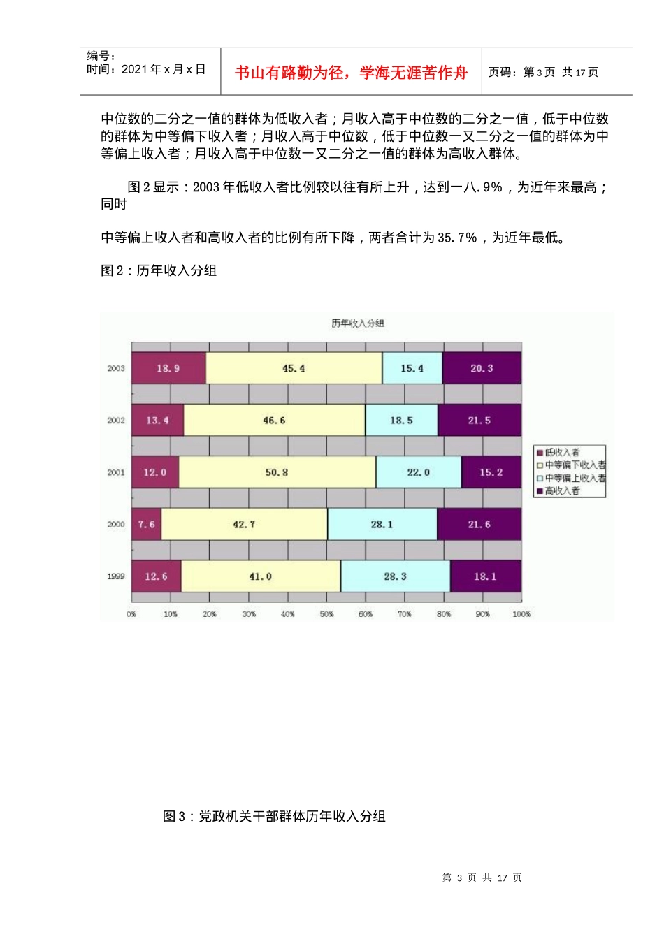 北京市民某某年职业群体分析_第3页
