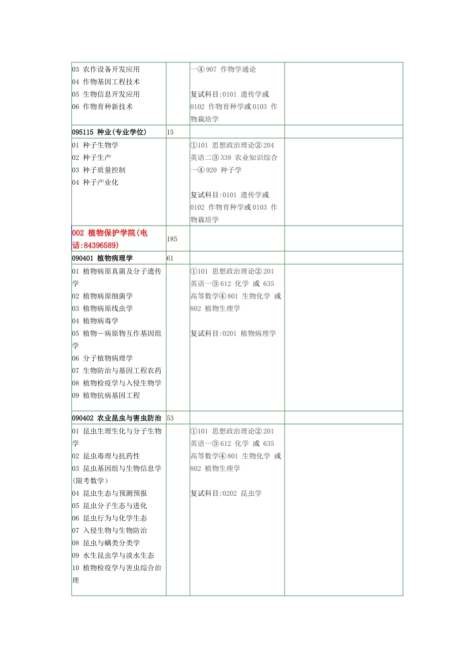 南京农业大学XXXX年硕士招生目录1_第2页