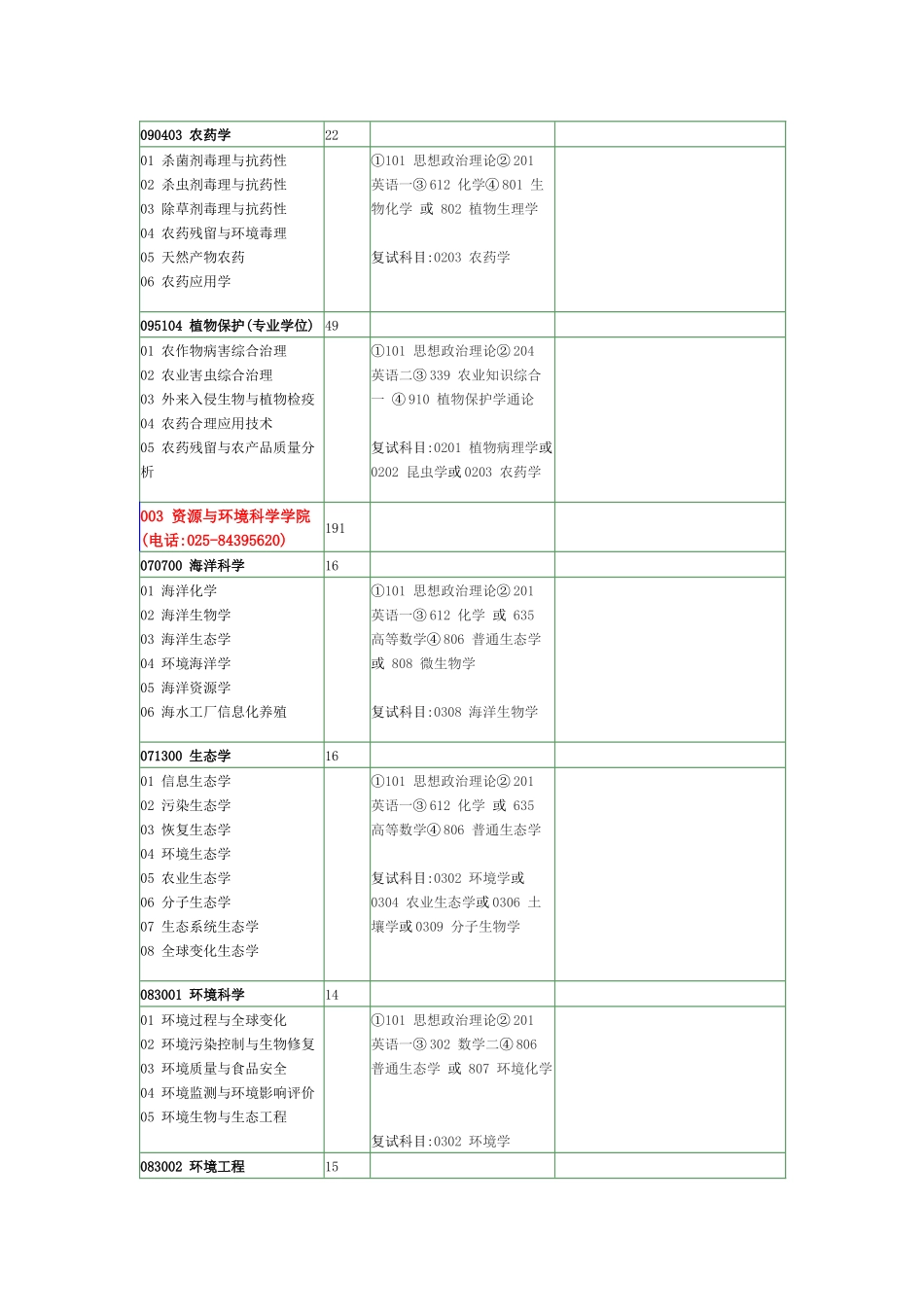 南京农业大学XXXX年硕士招生目录1_第3页