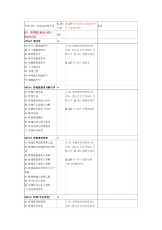 南京农业大学XXXX年硕士招生目录1