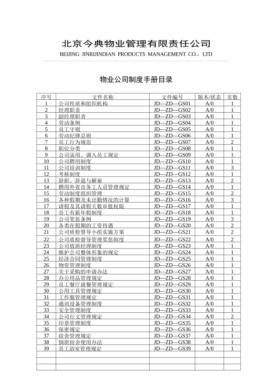 北京今典物业公司内部管理制度_第1页