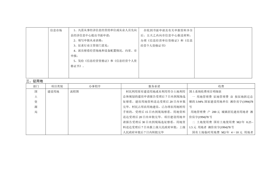 工、农、城建、基础设施、房地产项目实施流程_第2页