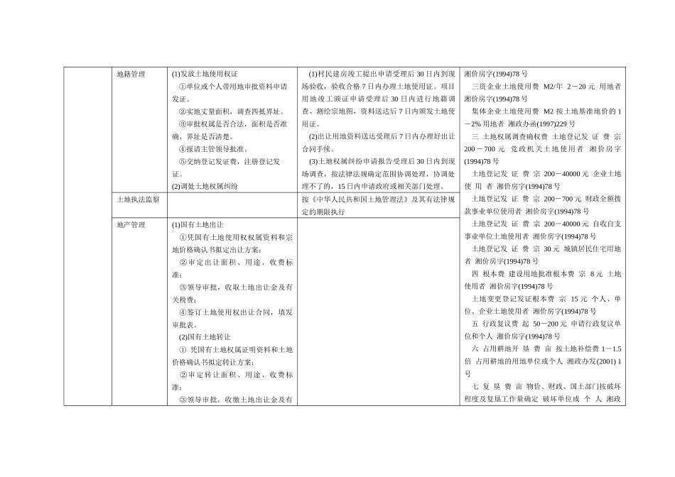 工、农、城建、基础设施、房地产项目实施流程_第3页