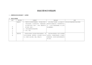 工、农、城建、基础设施、房地产项目实施流程