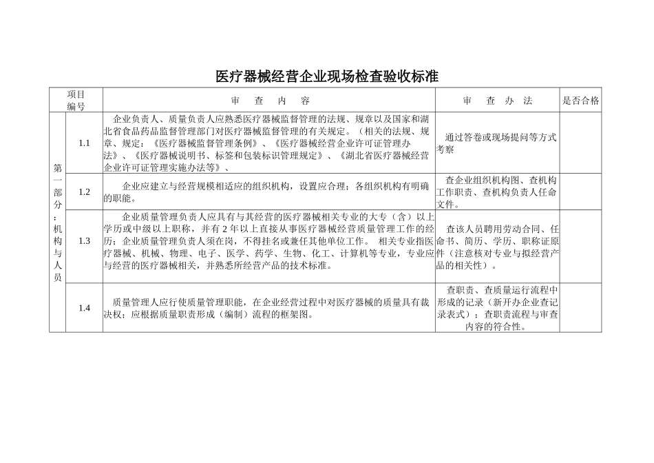 器械经营企业现场检查验收标准-湖北省医疗器械经营企_第2页