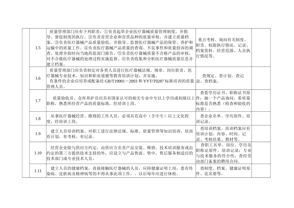 器械经营企业现场检查验收标准-湖北省医疗器械经营企_第3页