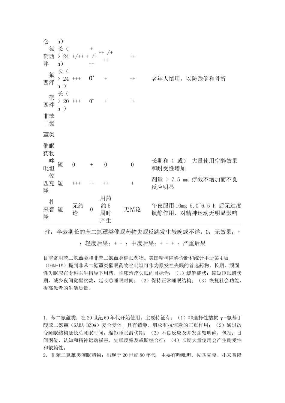 失眠定义、诊断及药物治疗专家共识（草案）_第2页