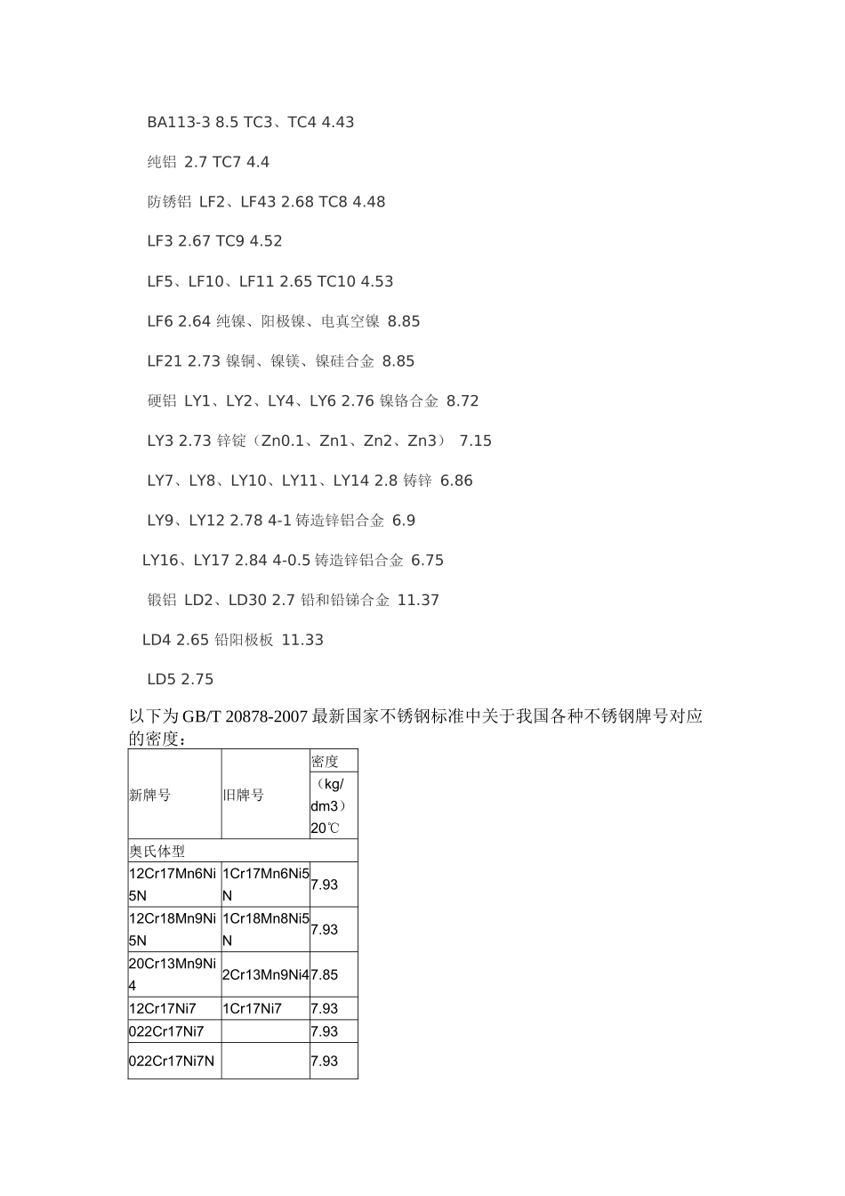 常用金属材料密度_第3页
